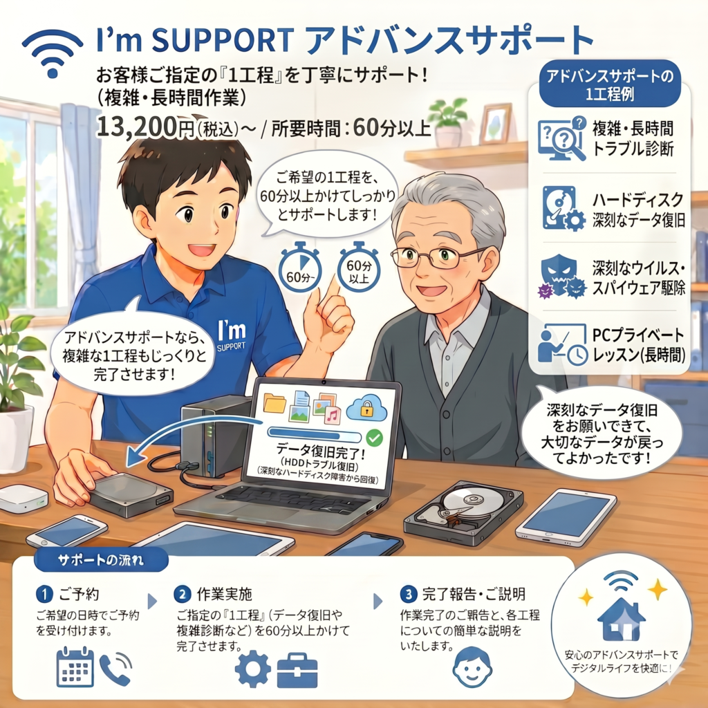 アイムサポートのアドバンスサポート