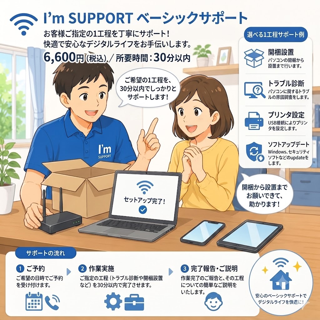 アイムサポートのベーシックサポート