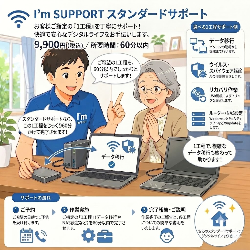 アイムサポートのスタンダードサポート